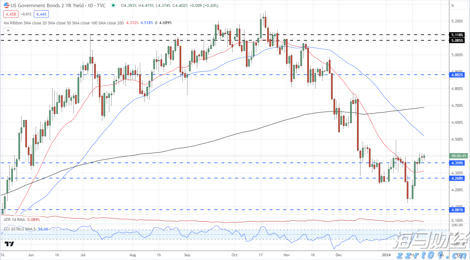 香港证监会发通函要求虚拟资产交易平台加强资产托管