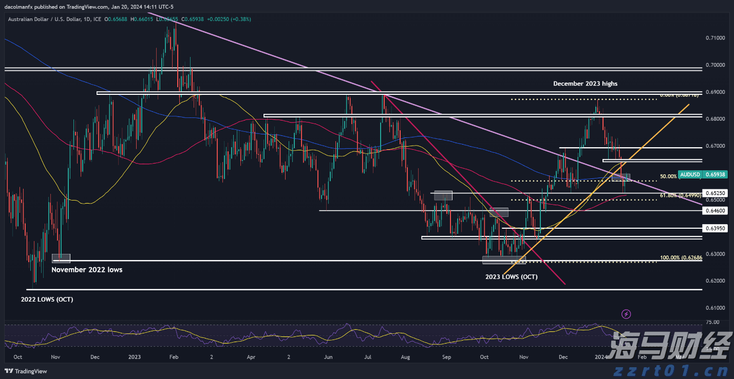 Q1财报后的好未来(TAL.US)：股价历经近3个月横盘，离突破或只差临门一脚