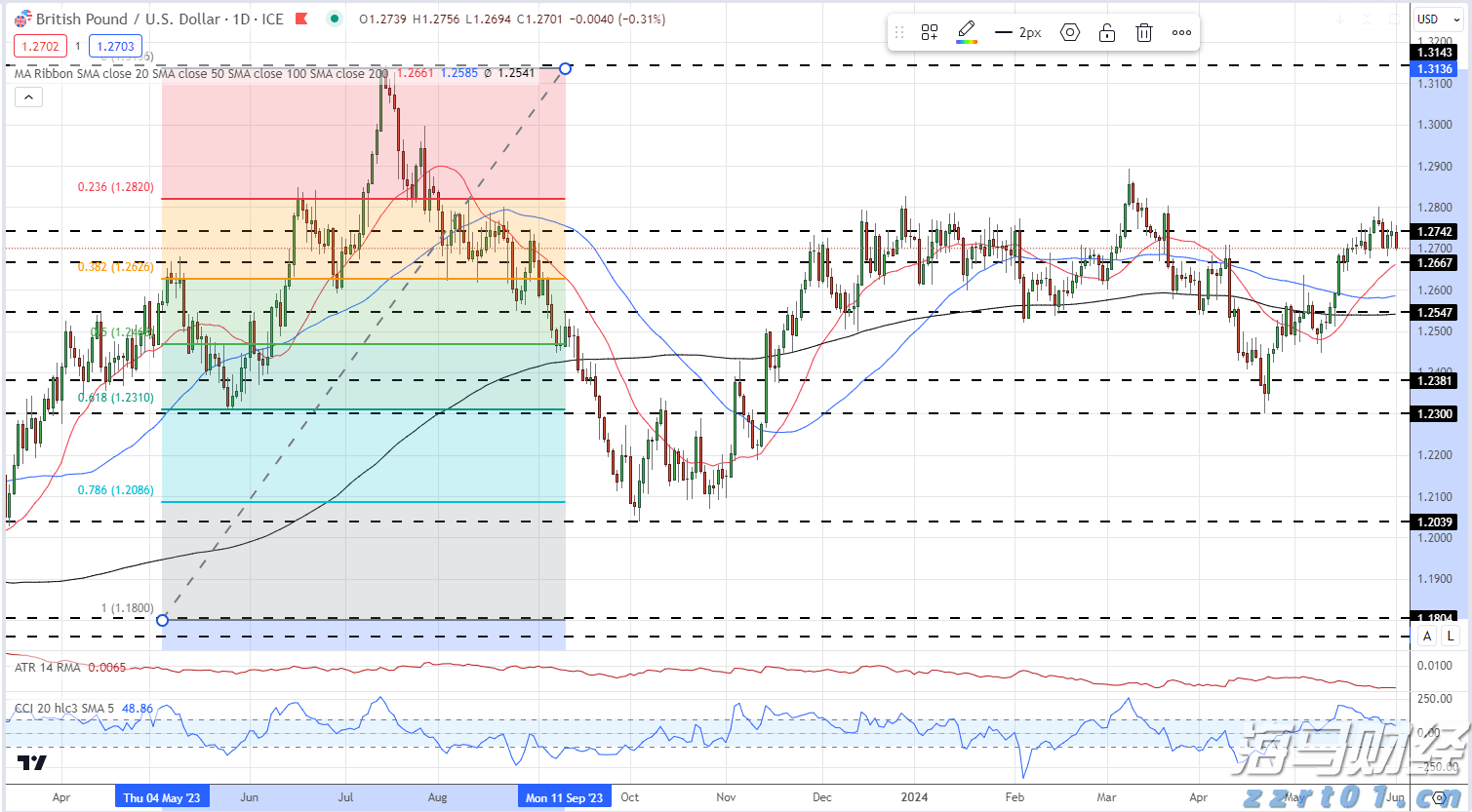 积极备战，蓄力全运会！广东男篮结束三站热身赛