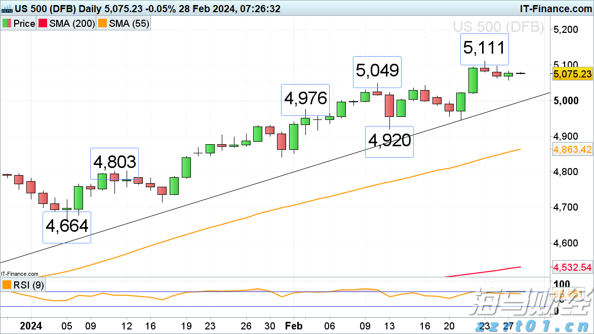摩根大通经济学家:美联储预计于9月启动降息周期,年底前或降息三次